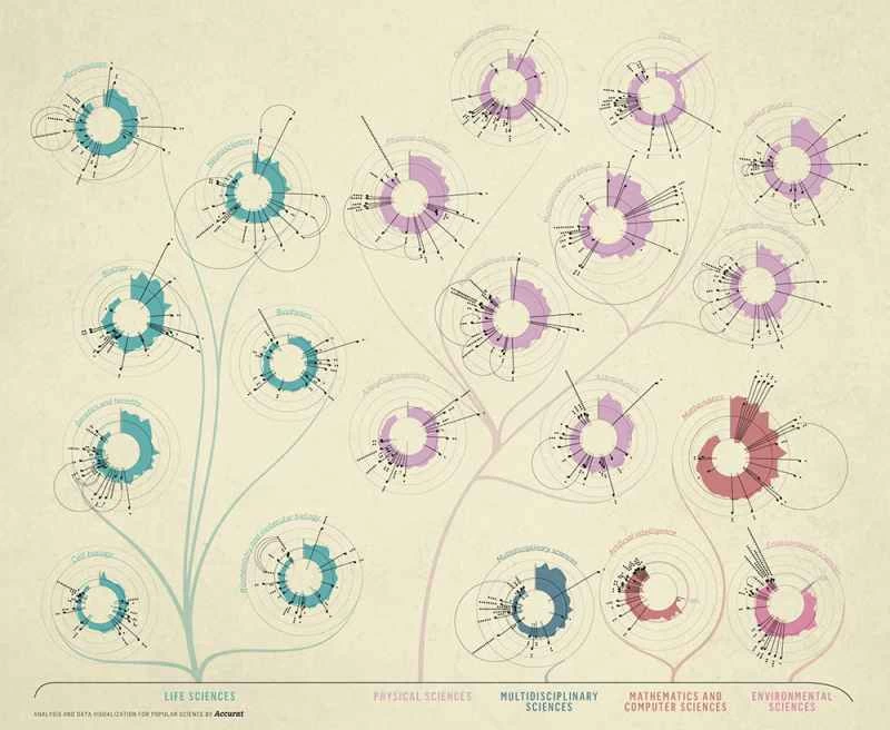 https://www.popsci.com/sites/popsci.com/files/import/2014LIFECYCLE_diagram_1.jpg