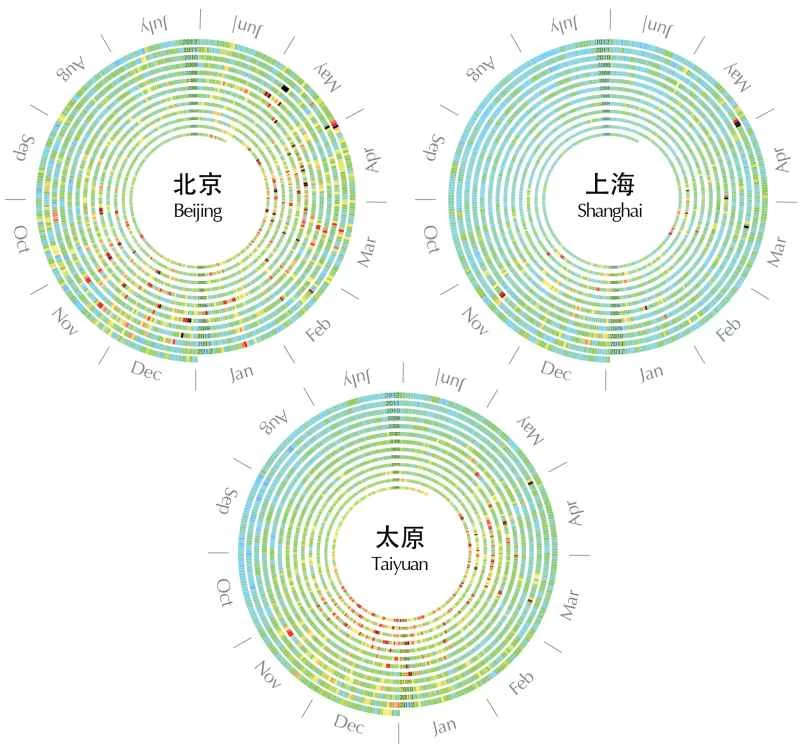圖表顯示中國城市空氣污染多年來的改善情況