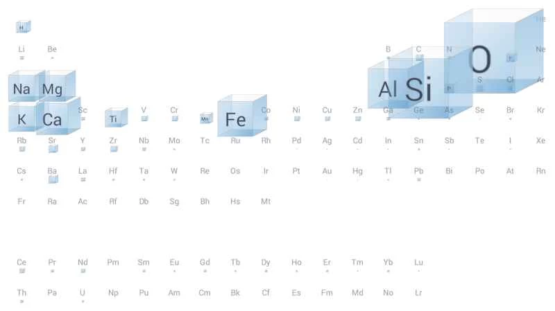 資訊圖表：地球、太陽、海洋和你體內都含有哪些元素？