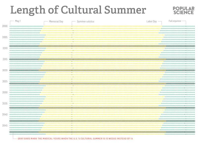 明年夏天一定比今年夏天好。