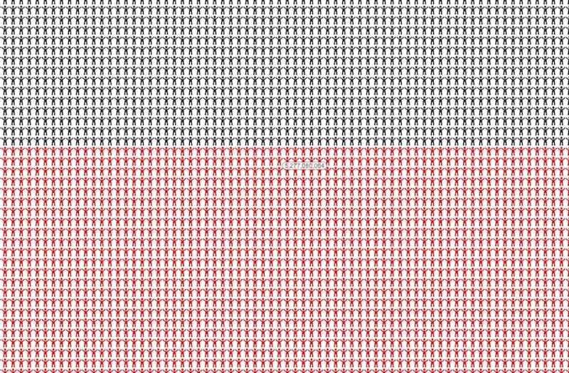 世界上每個人都在一張圖表上