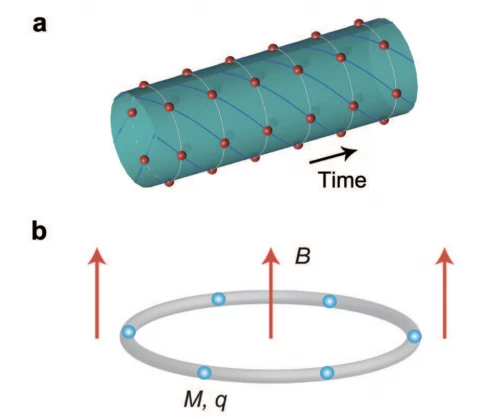 物理學家提議建造時空晶體